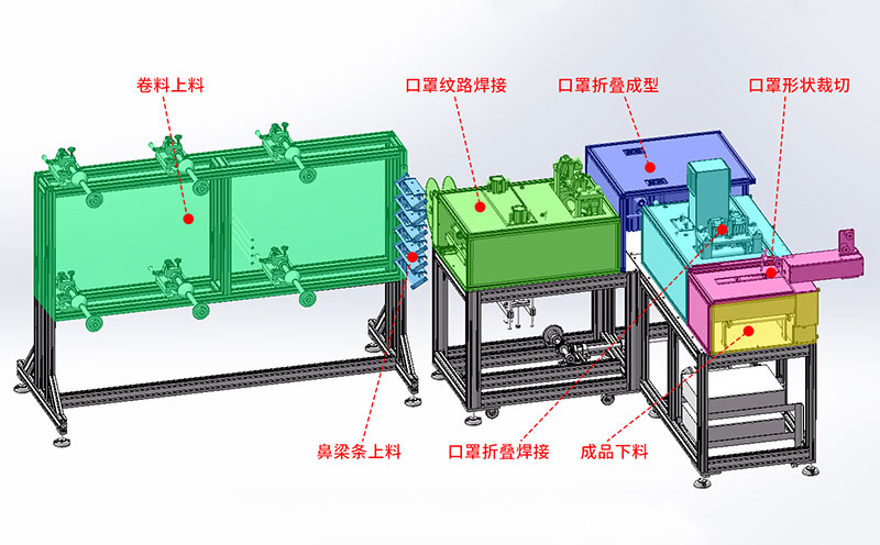 KN95口罩機