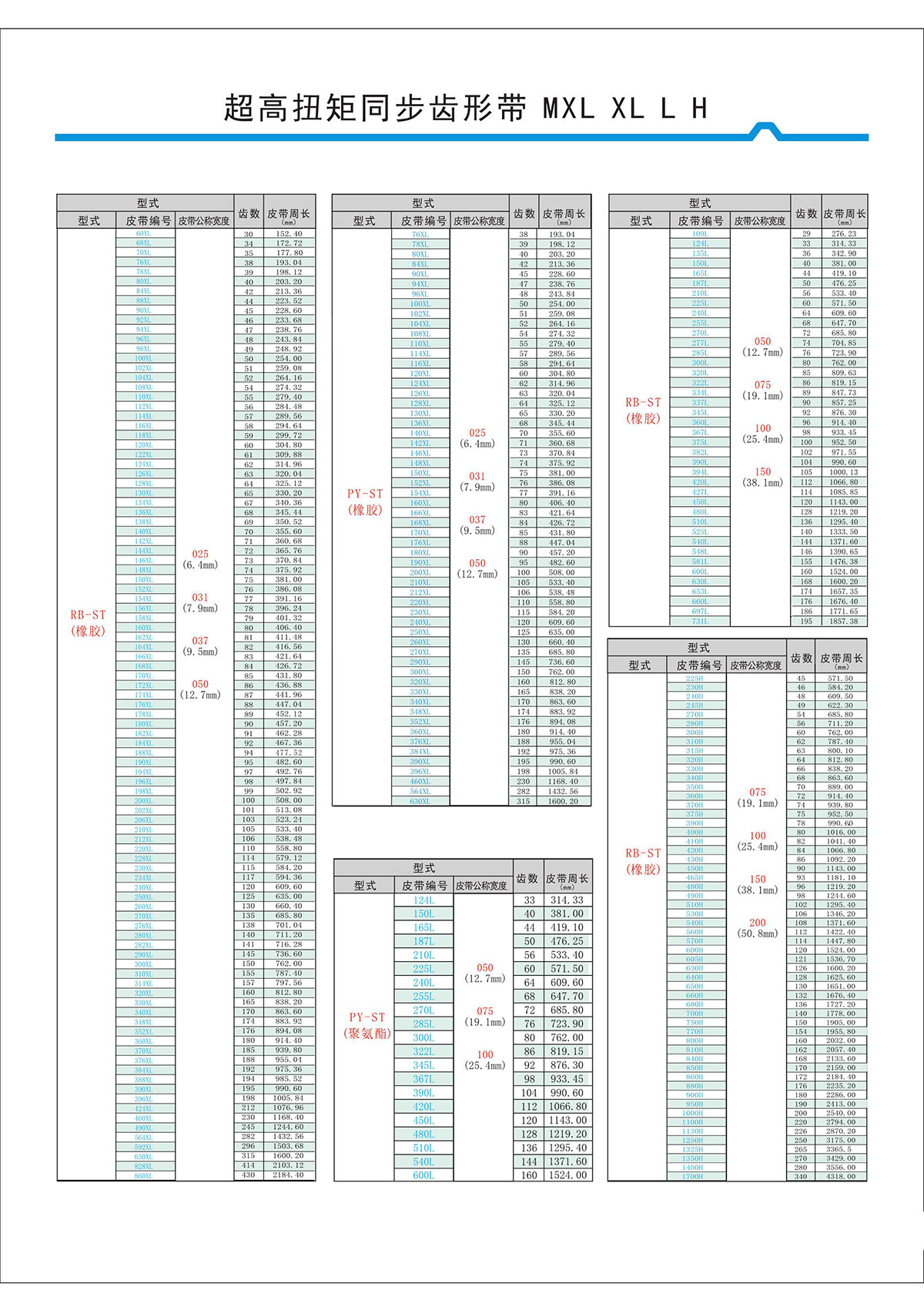 超高扭矩同步齒形帶MXL、XL、L、H型2.jpg