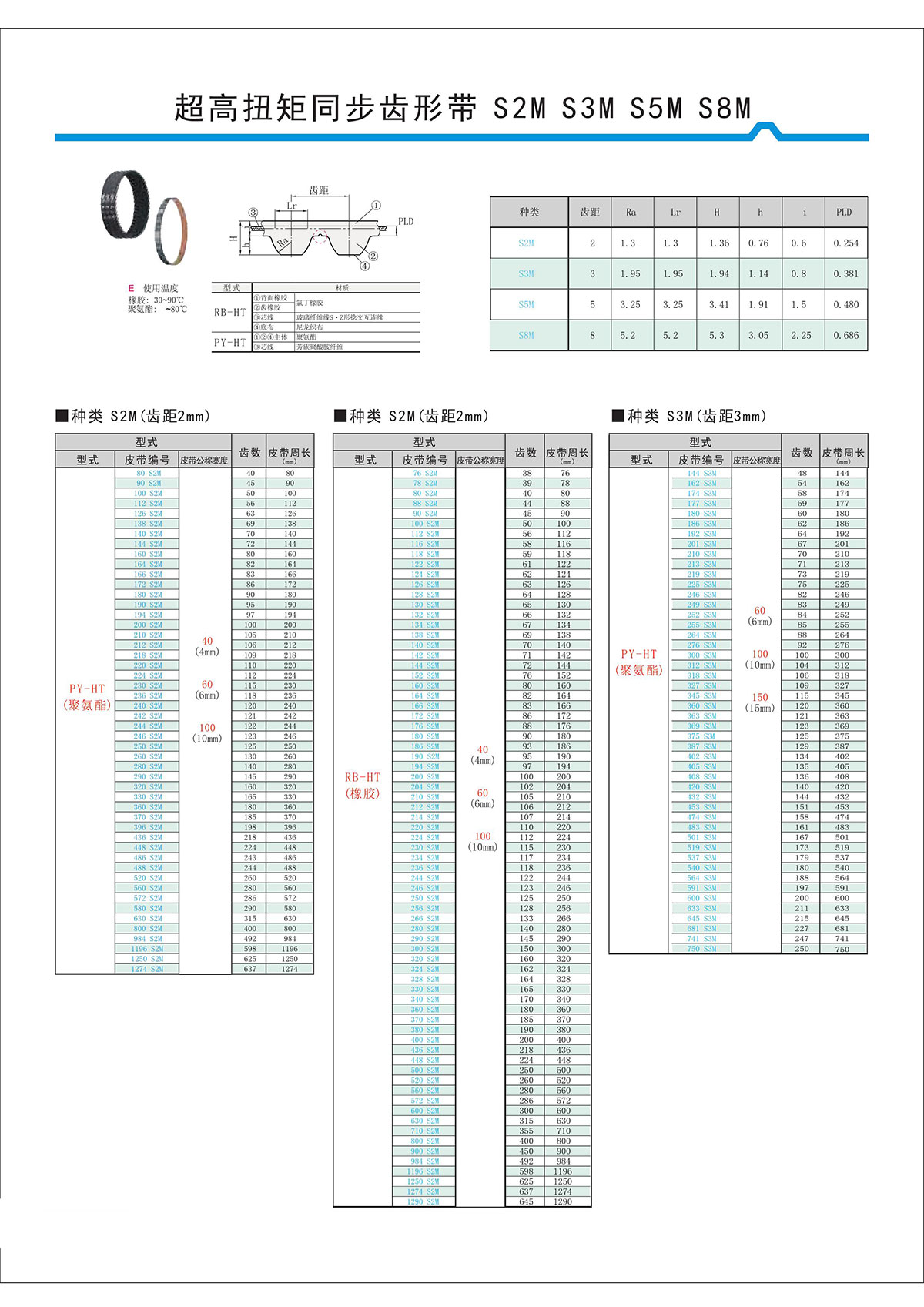 超高扭矩同步齒形帶S2M、S3M、S5M、S8M.jpg