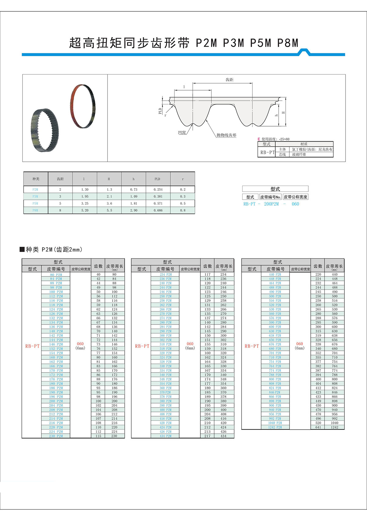 超高扭矩同步齒形帶S2M、S3M、S5M、S8M型3.jpg