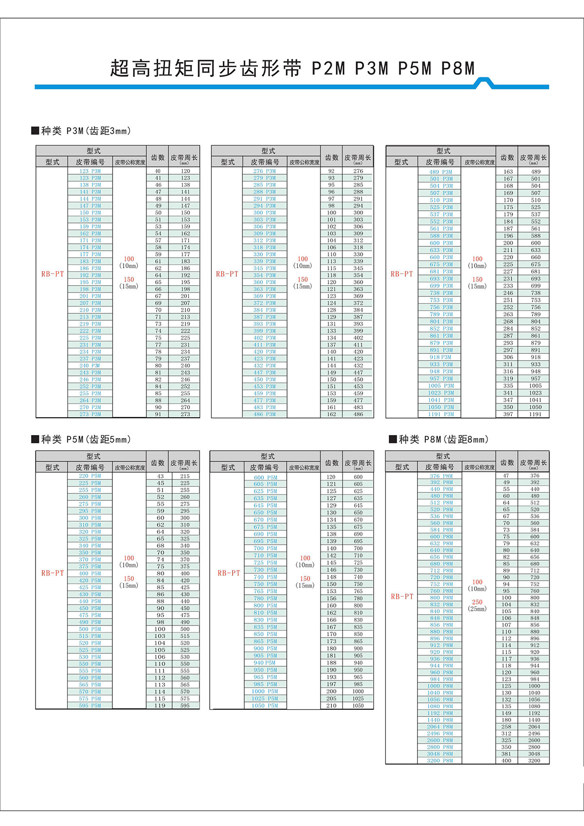 超高扭矩同步齒形帶S2M、S3M、S5M、S8M型4.jpg