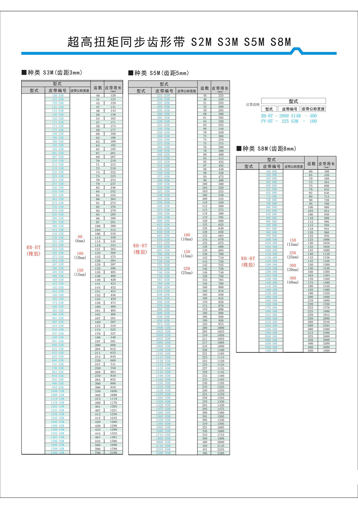 超高扭矩同步齒形帶S2M、S3M、S5M、S8M型2.jpg