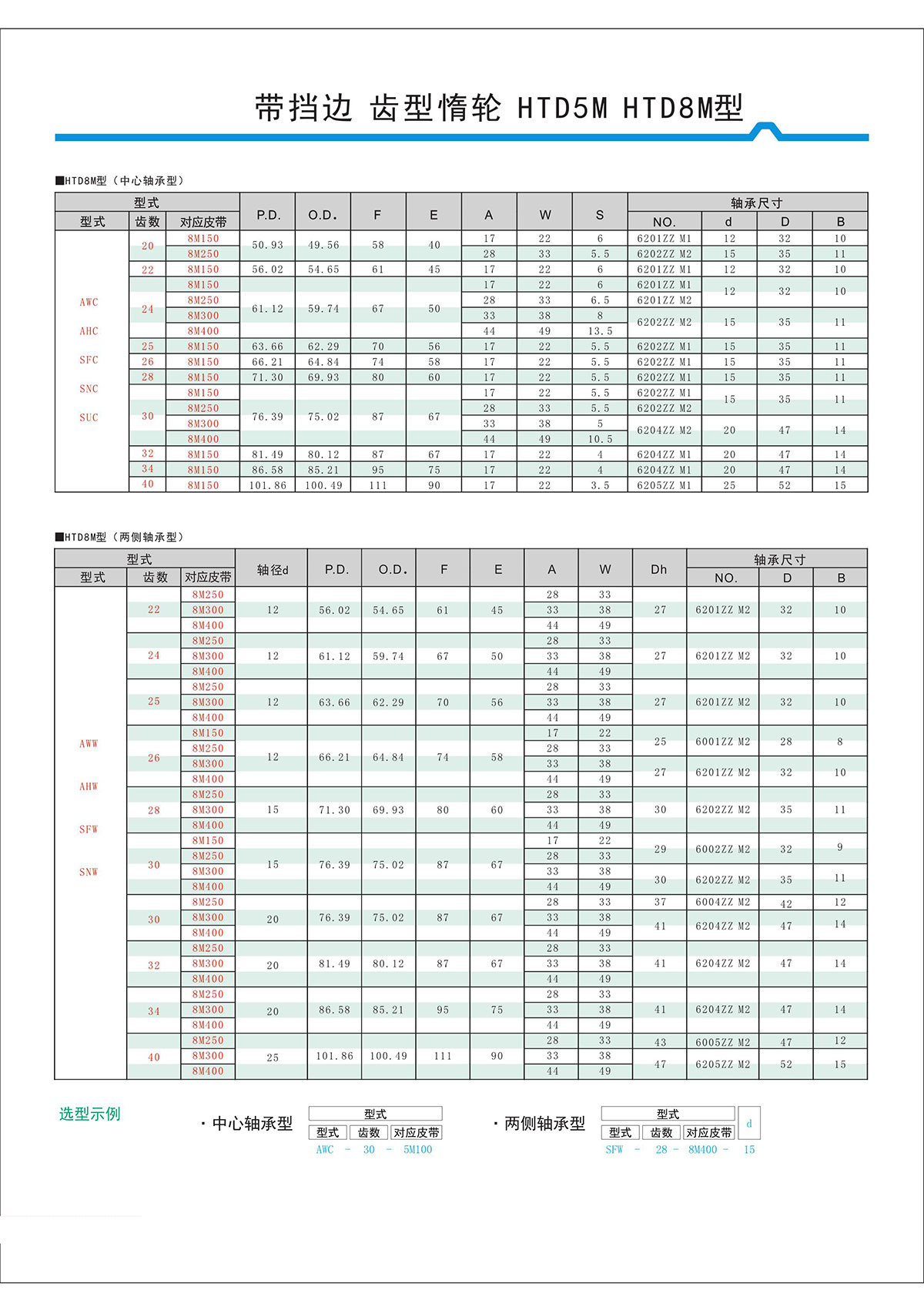 帶擋邊齒形惰輪HTD5M、HTD8M型2.jpg