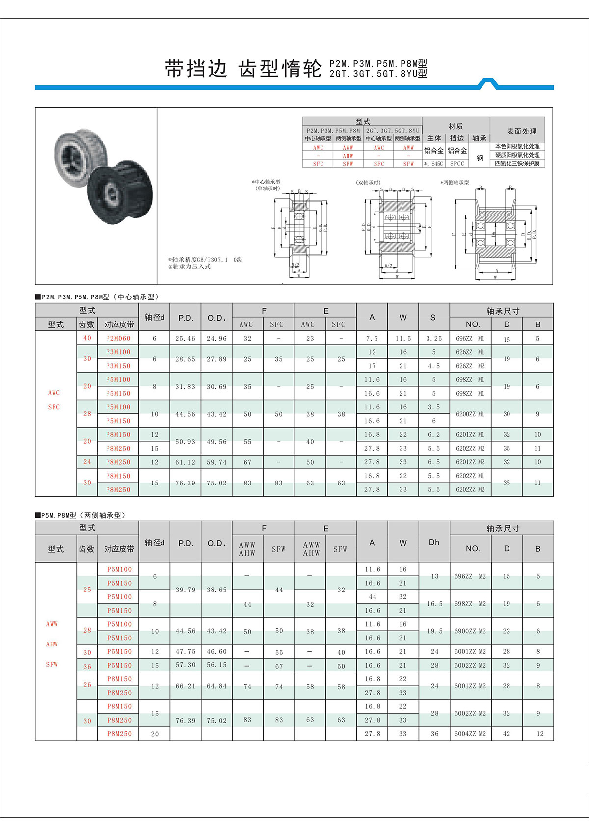 帶擋邊齒形惰輪P2M、P3M、P5M、2GT、3GT、5GT、8YU型.jpg