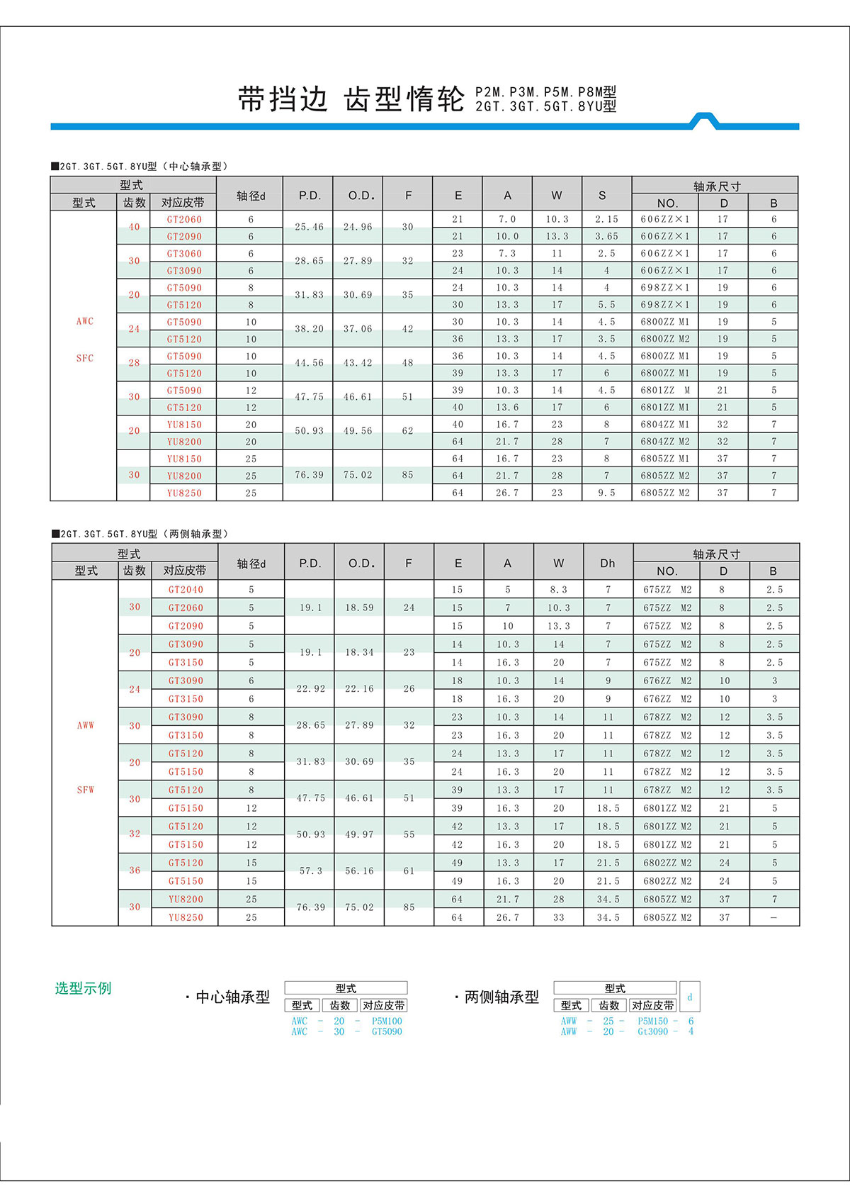 帶擋邊齒形惰輪P2M、P3M、P5M、2GT、3GT、5GT、8YU型2.jpg