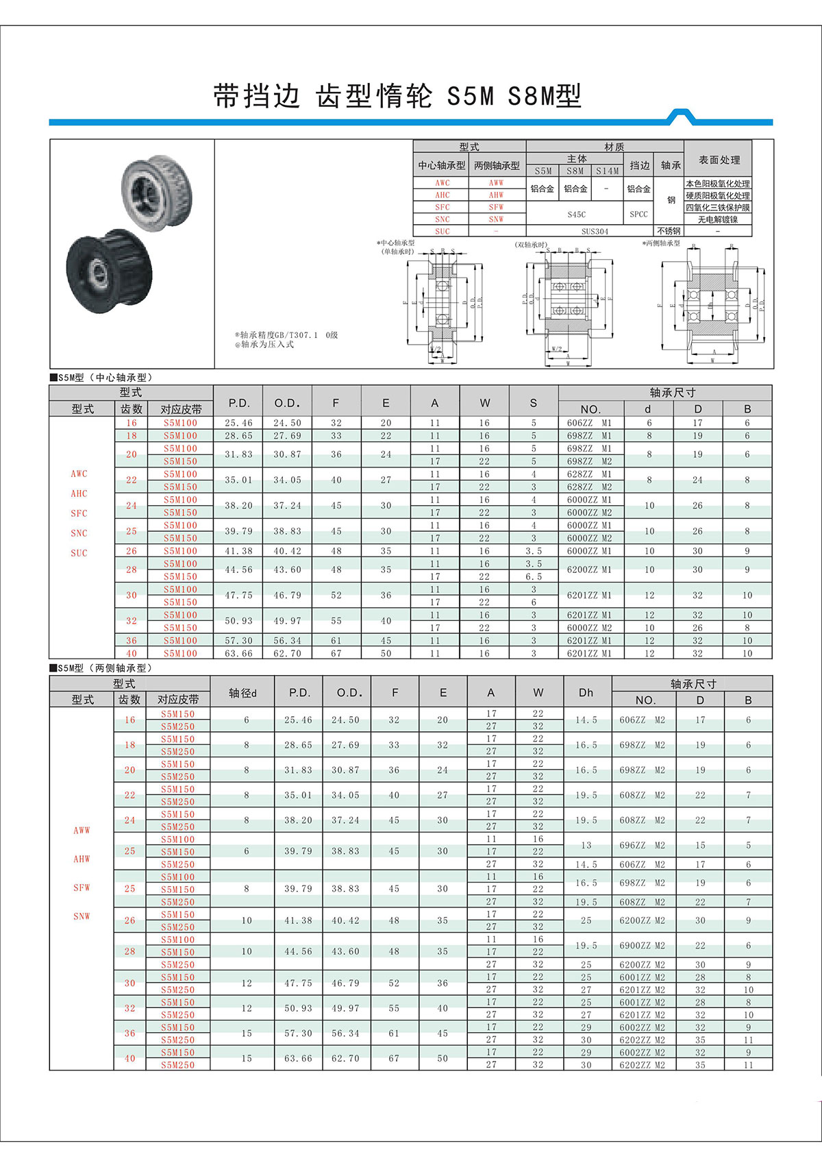 帶擋邊齒形惰輪S5M、S8M型.jpg