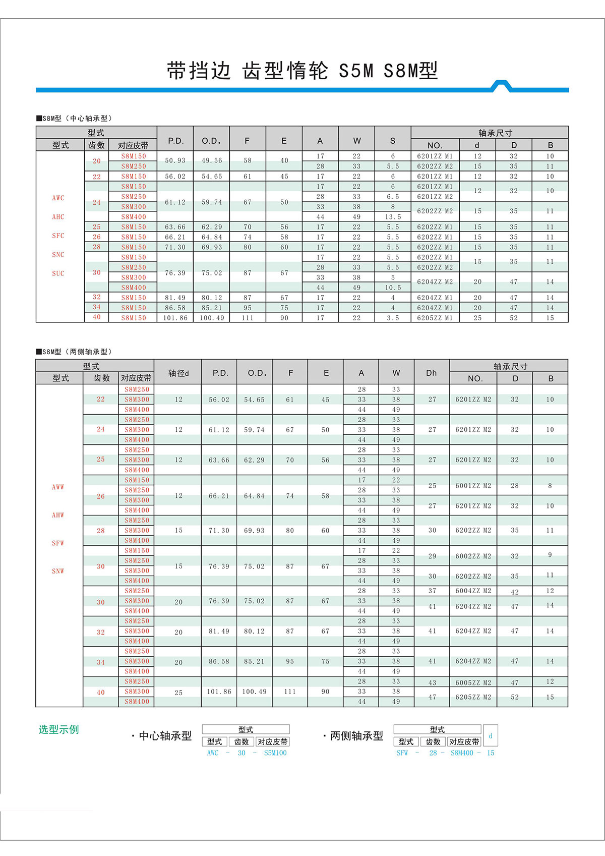 帶擋邊齒形惰輪S5M、S8M型2.jpg