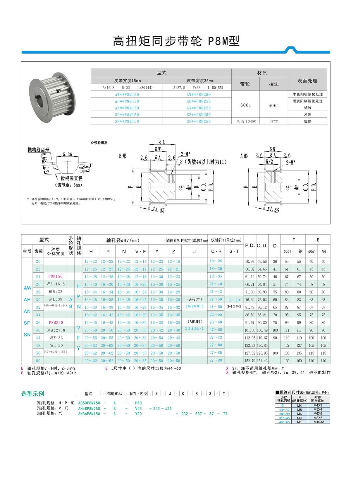 高扭矩同步帶輪P8M型