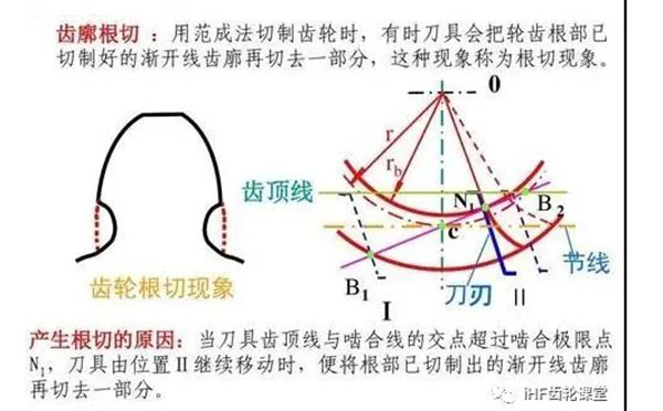 齒輪傳動結(jié)構(gòu)