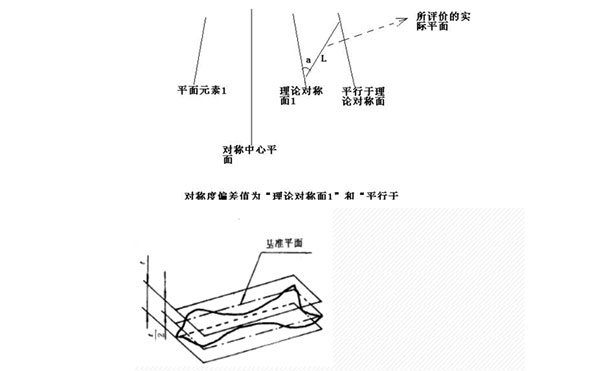 齒輪三坐標(biāo)測(cè)量常見公差計(jì)算方法