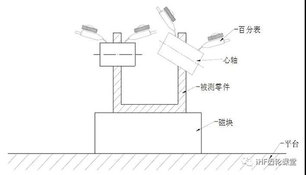 同軸度的檢驗方法