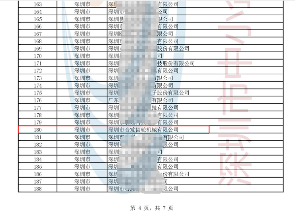 再添榮譽(yù) | 深圳市合發(fā)齒輪機(jī)械有限公司入選國家級(jí)專精特新“小巨人”企業(yè) 